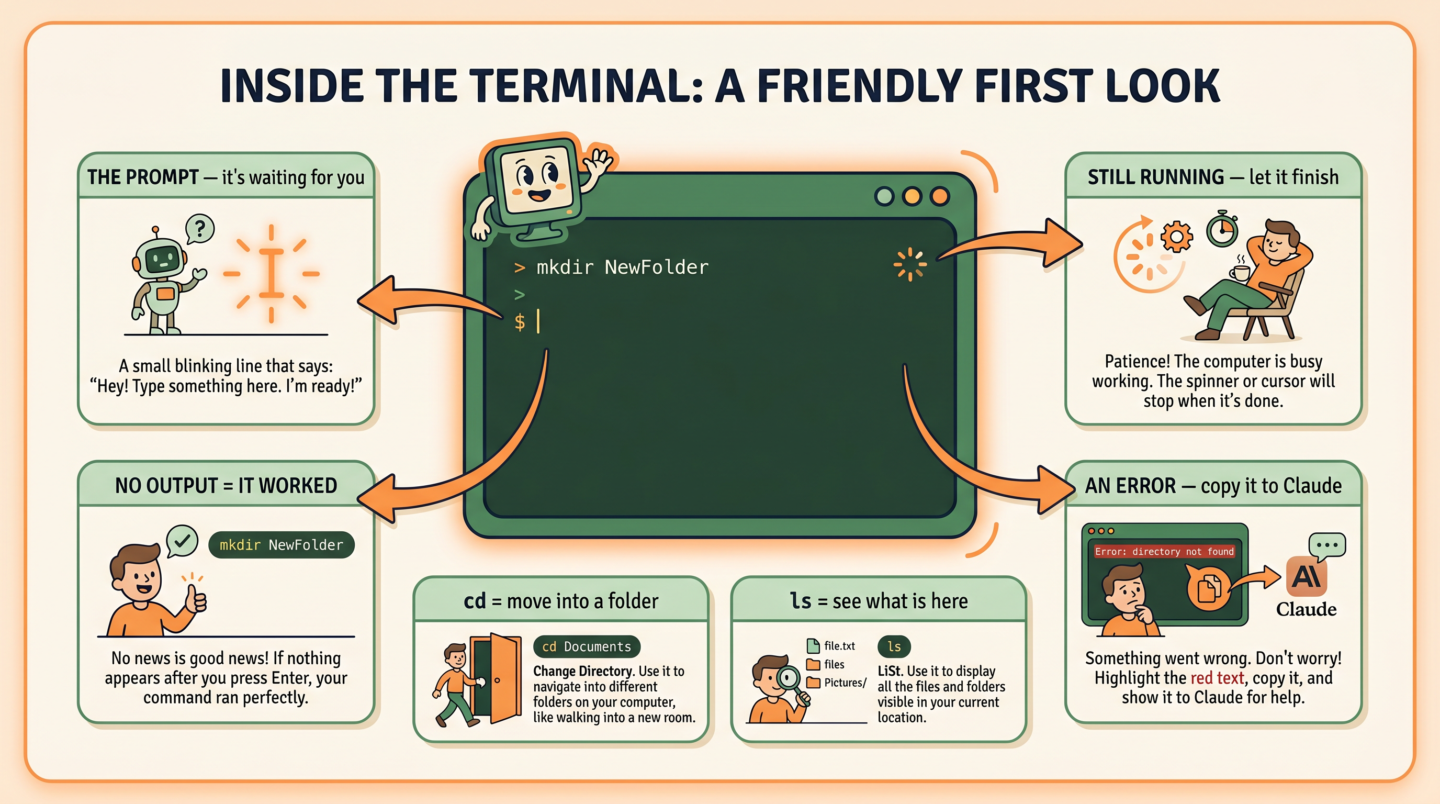 Infografía: dentro de la terminal