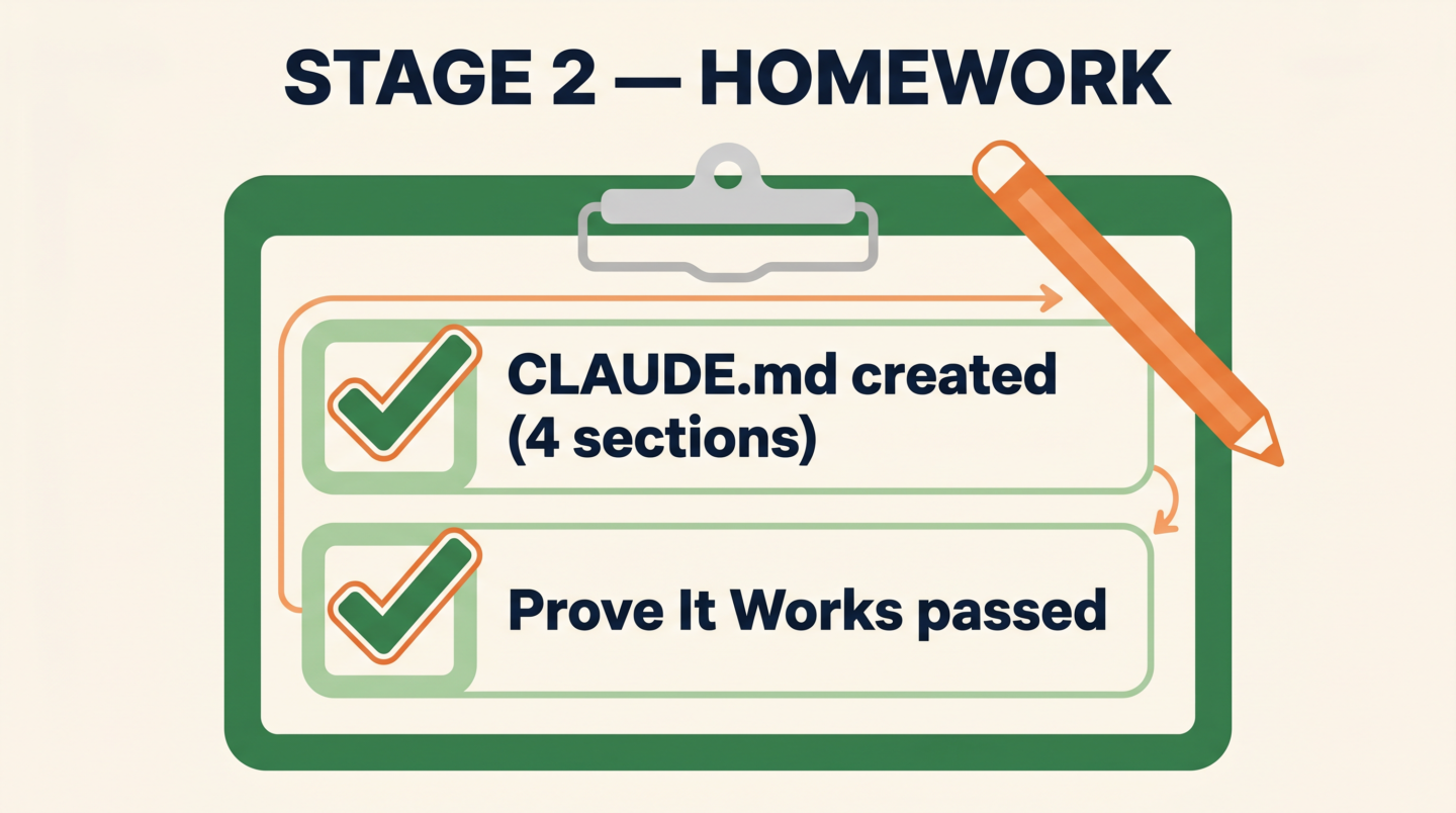 Infografía: checklist de la tarea de la Etapa 2