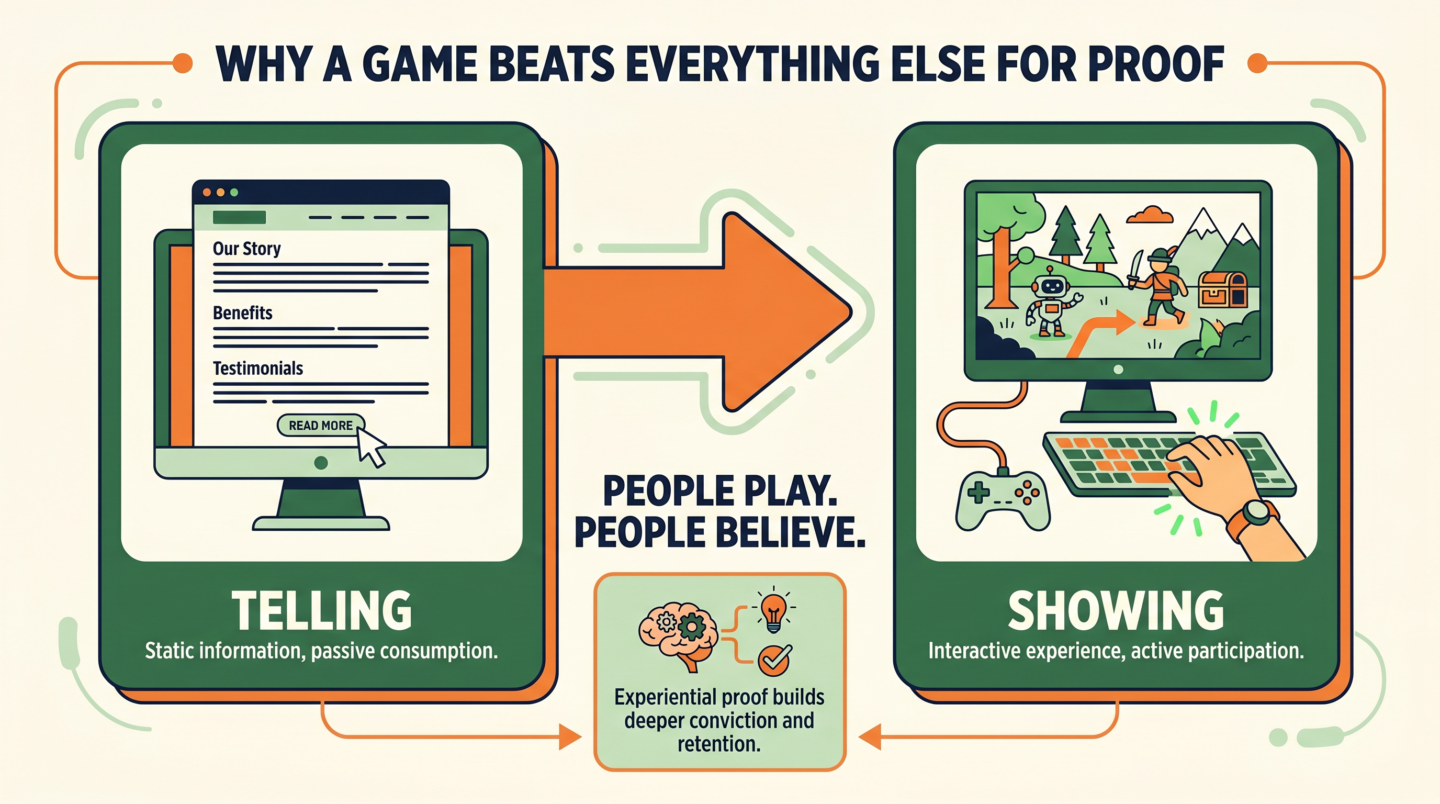 Infografía: por qué un juego es la mejor prueba