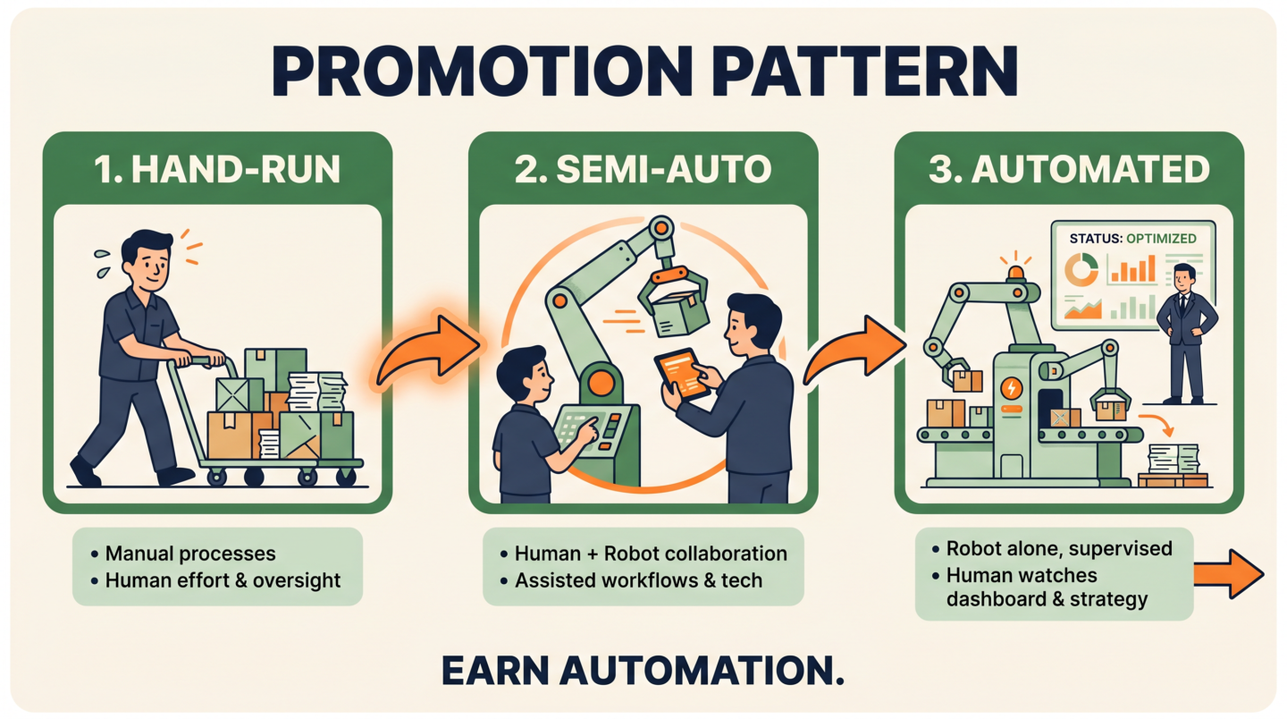 Infografía: gánate la automatización